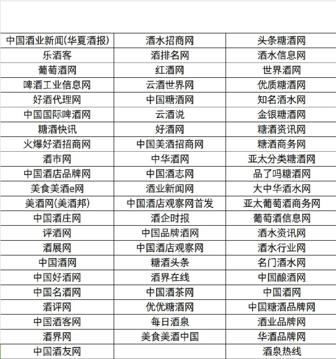 酒类垂直媒体投稿发稿资源列表