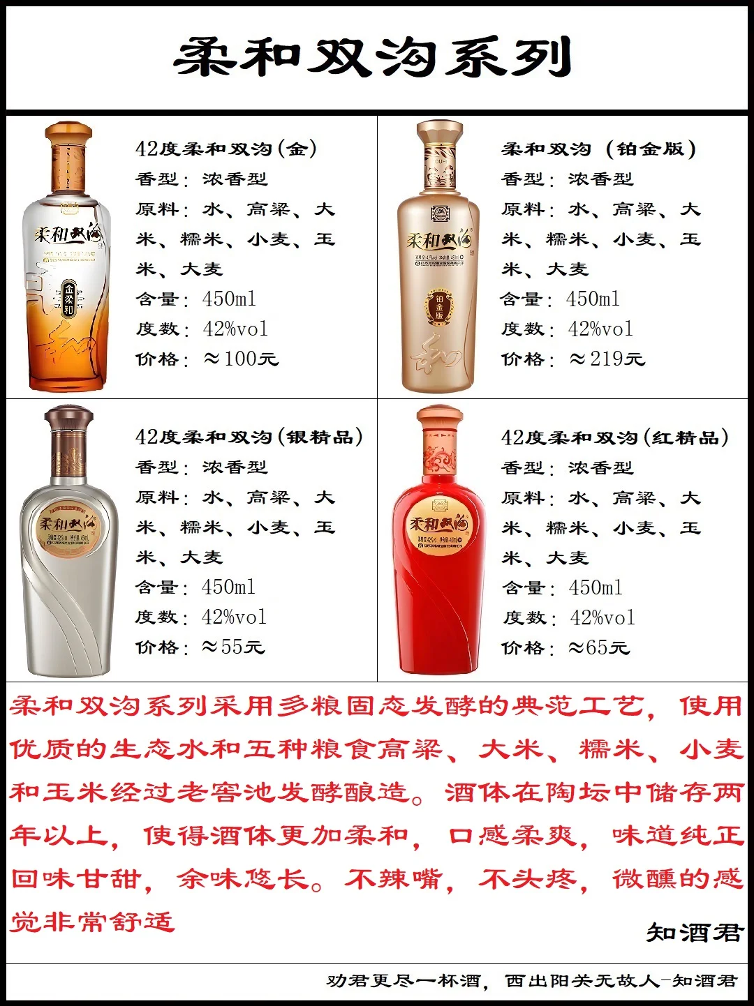 洋河双沟苏酒系列