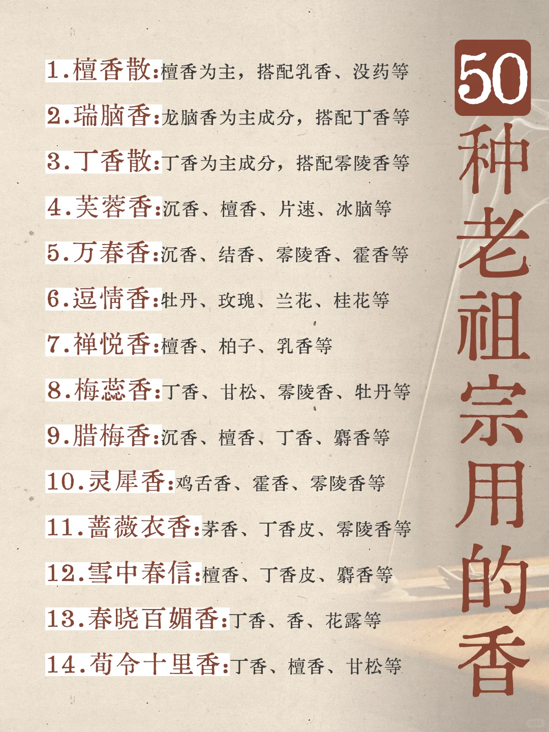 香文化|50种老祖宗用过的香！