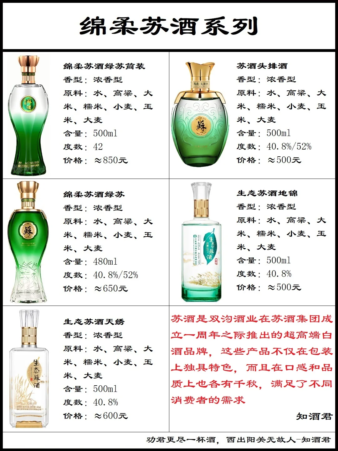 洋河双沟苏酒系列