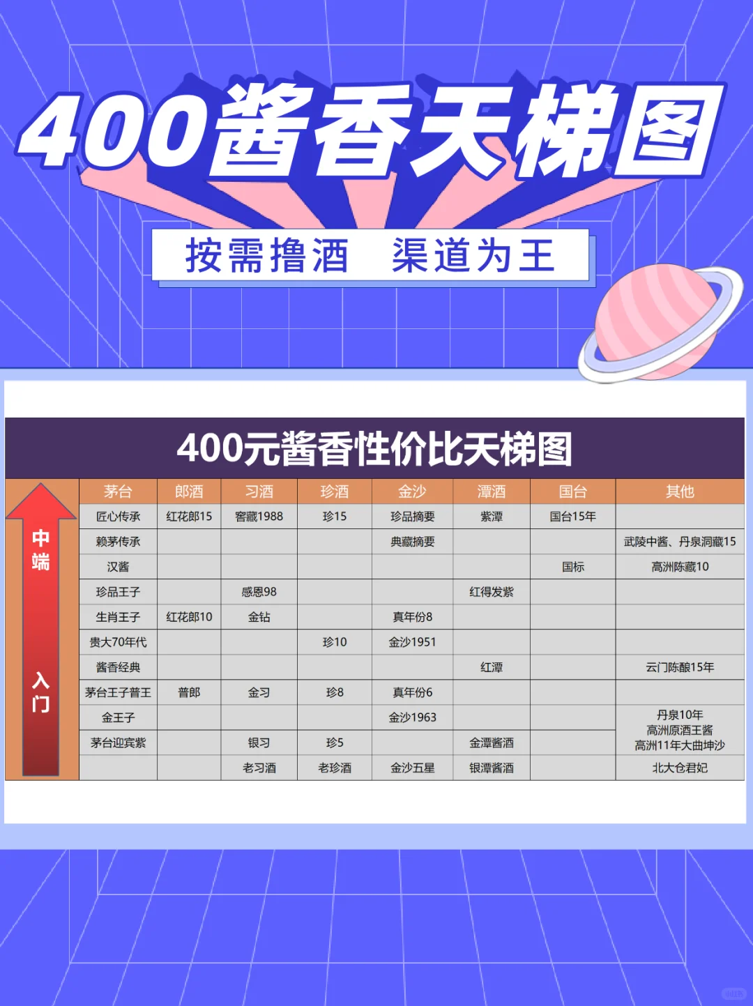 白酒跌价这么狠,底在哪?下半年该怎么买酒