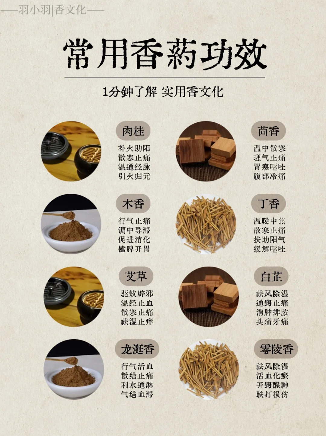 香文化入门｜常见香品中的香药及功效
