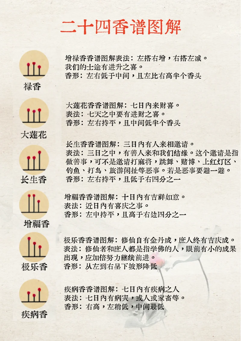 一分钟了解24香谱｜上班和上进我选择上香