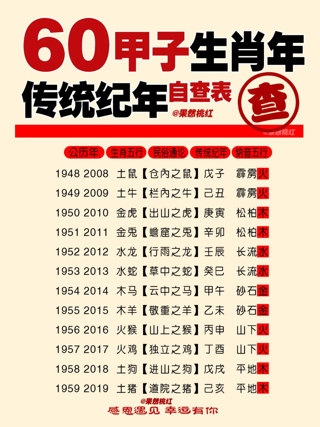 60甲子生肖年五行自查表传统纪年