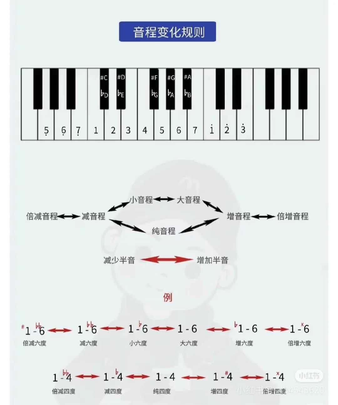 今天我们来系统了解下音程的概念