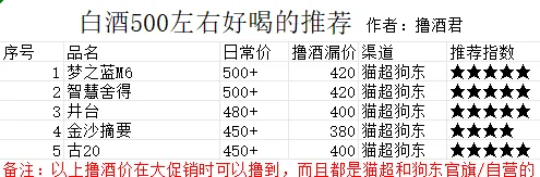 白酒500左右好喝的推荐有吗?