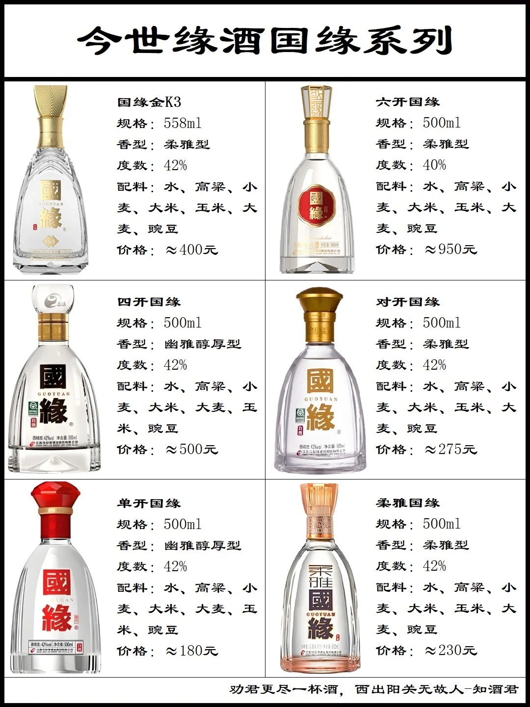 今世缘高沟酒系列