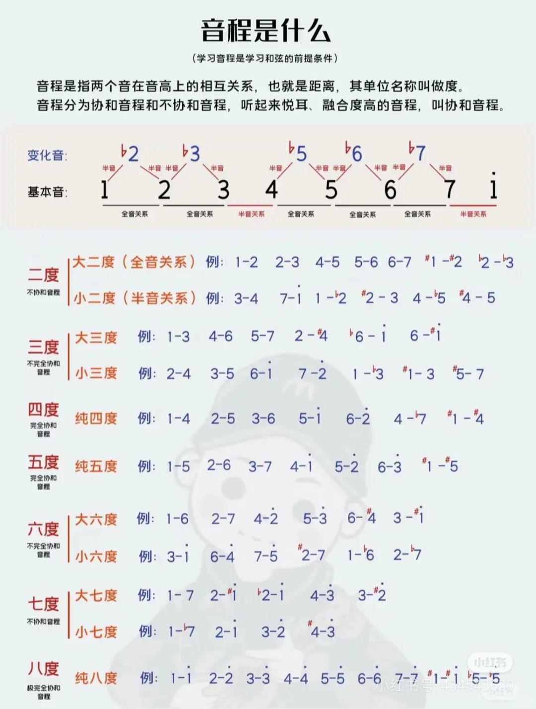 今天我们来系统了解下音程的概念