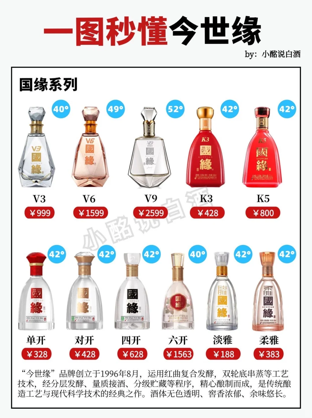 15s弄懂今世缘3️⃣个系列