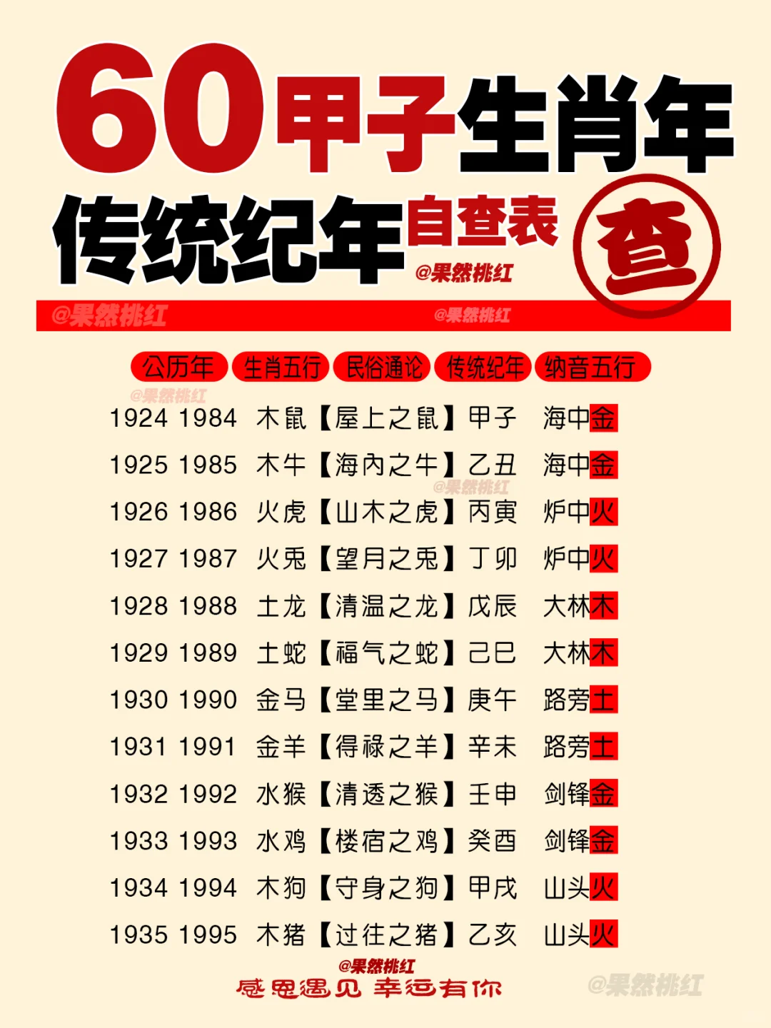 60甲子生肖年五行自查表传统纪年
