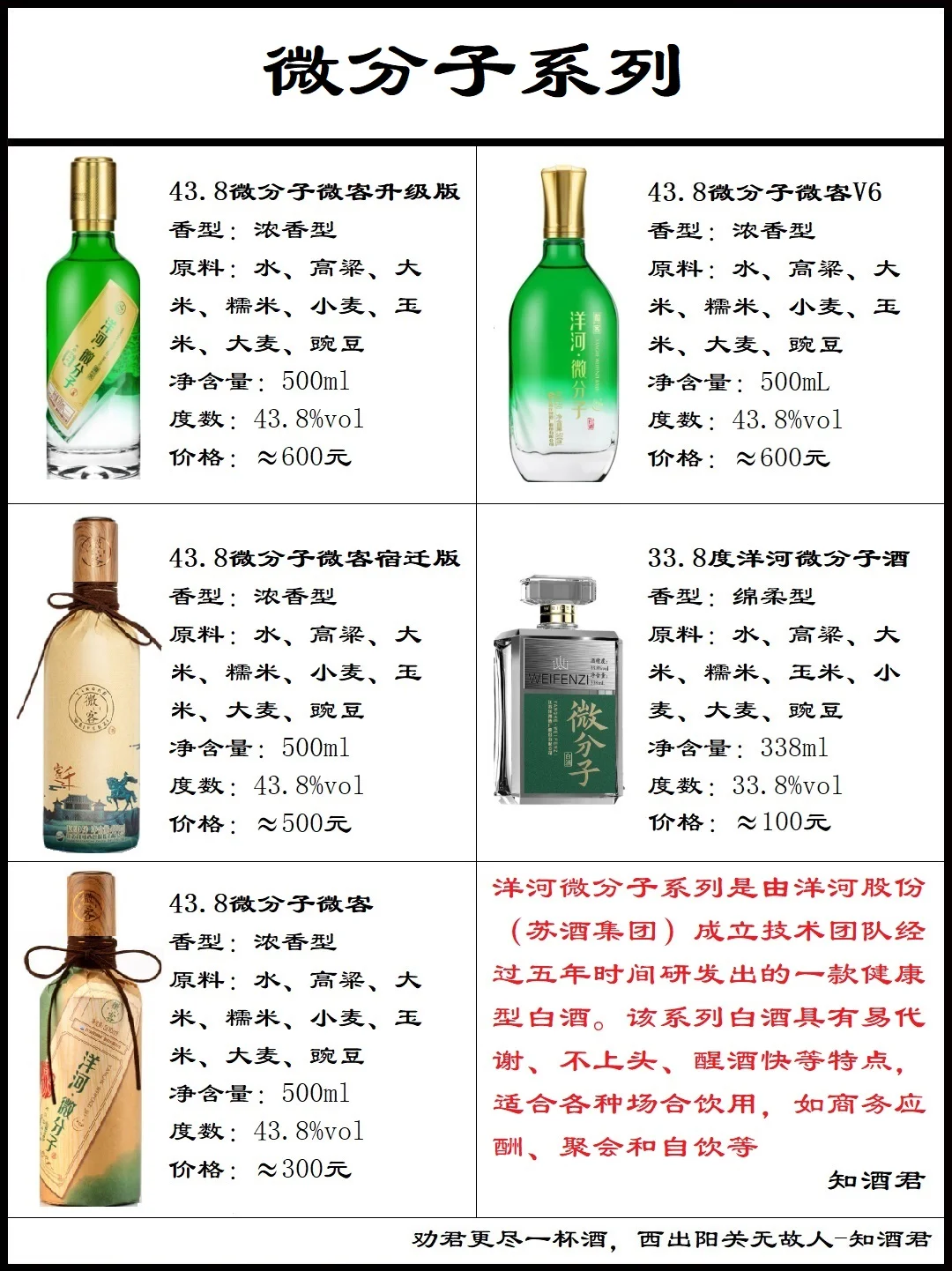 洋河双沟苏酒系列