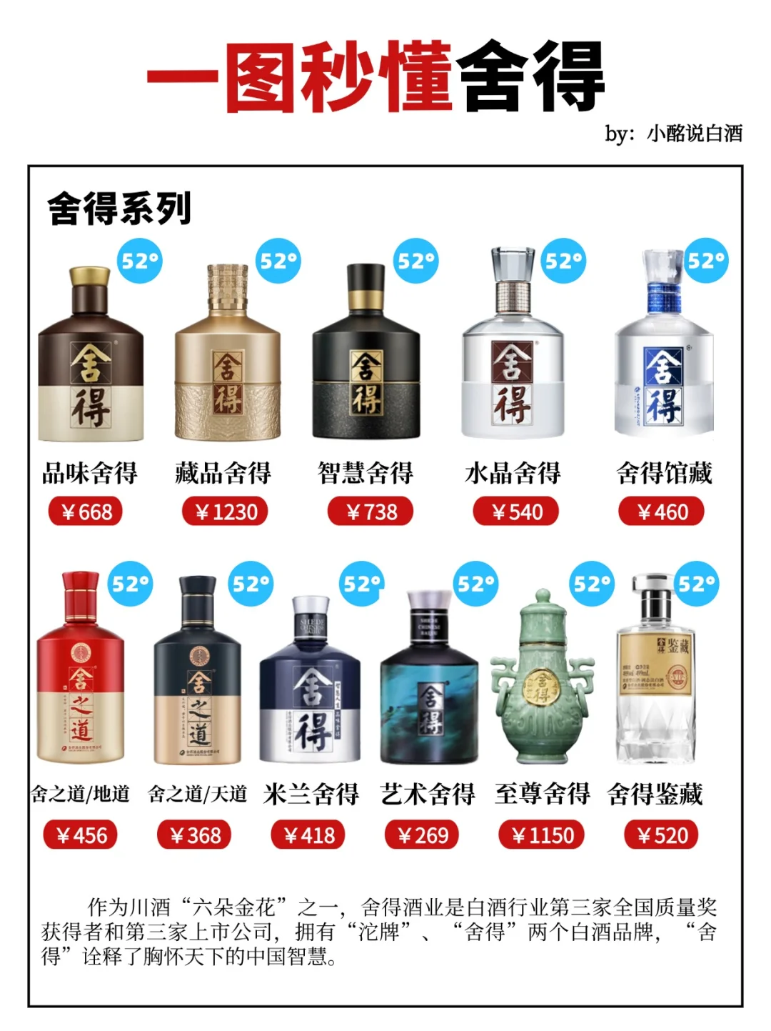 15S弄懂舍得4⃣️个系列‼️你喝过几款