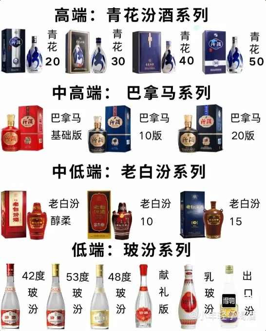 过年汾酒必喝