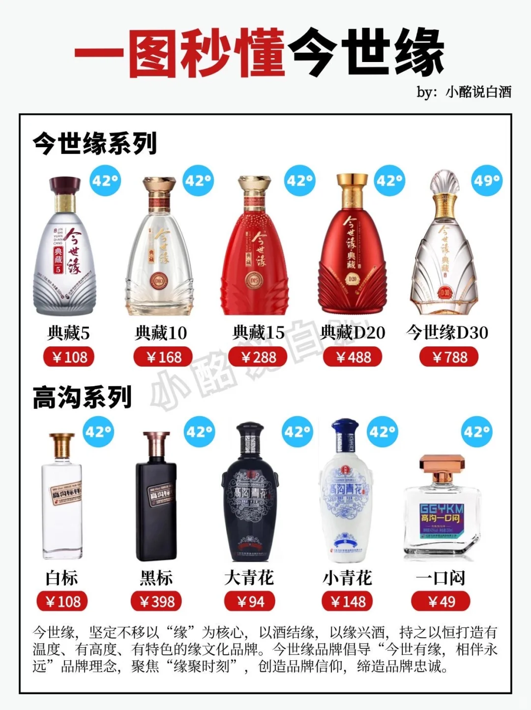 15s弄懂今世缘3️⃣个系列