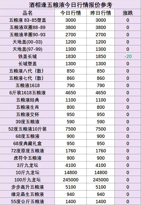 盘点十大最具收藏的白酒，你家有吗？