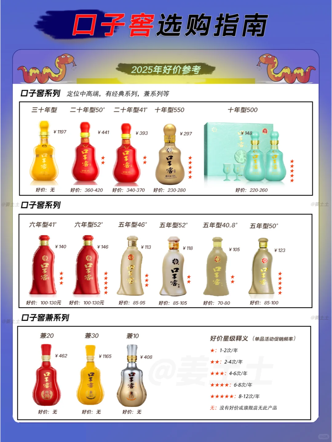 一图速览口子窖2025选购好价指南