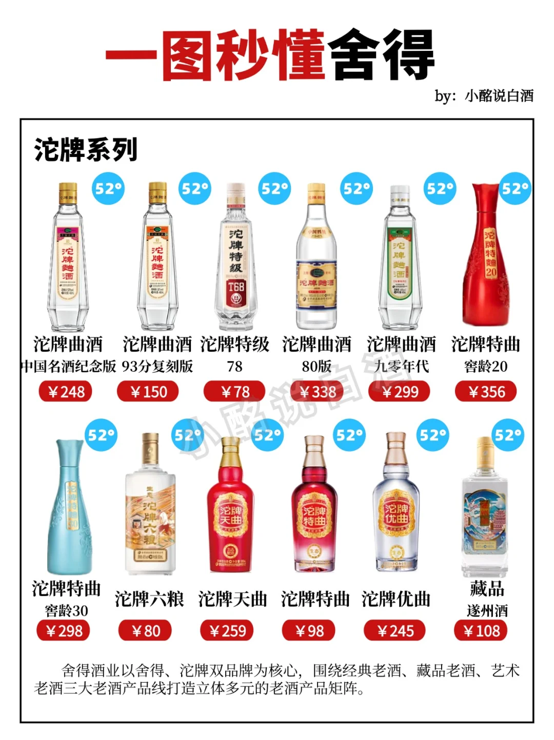 15S弄懂舍得4⃣️个系列‼️你喝过几款