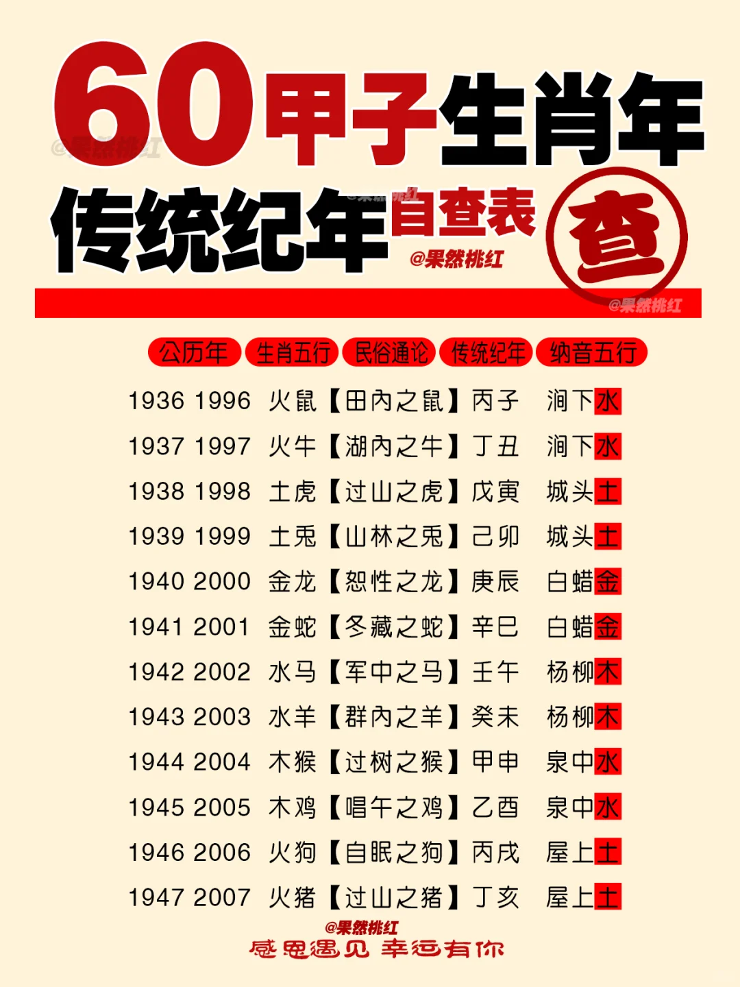 60甲子生肖年五行自查表传统纪年
