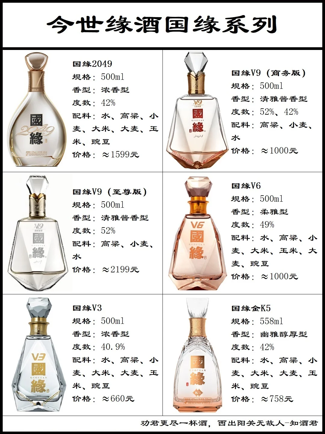 今世缘高沟酒系列