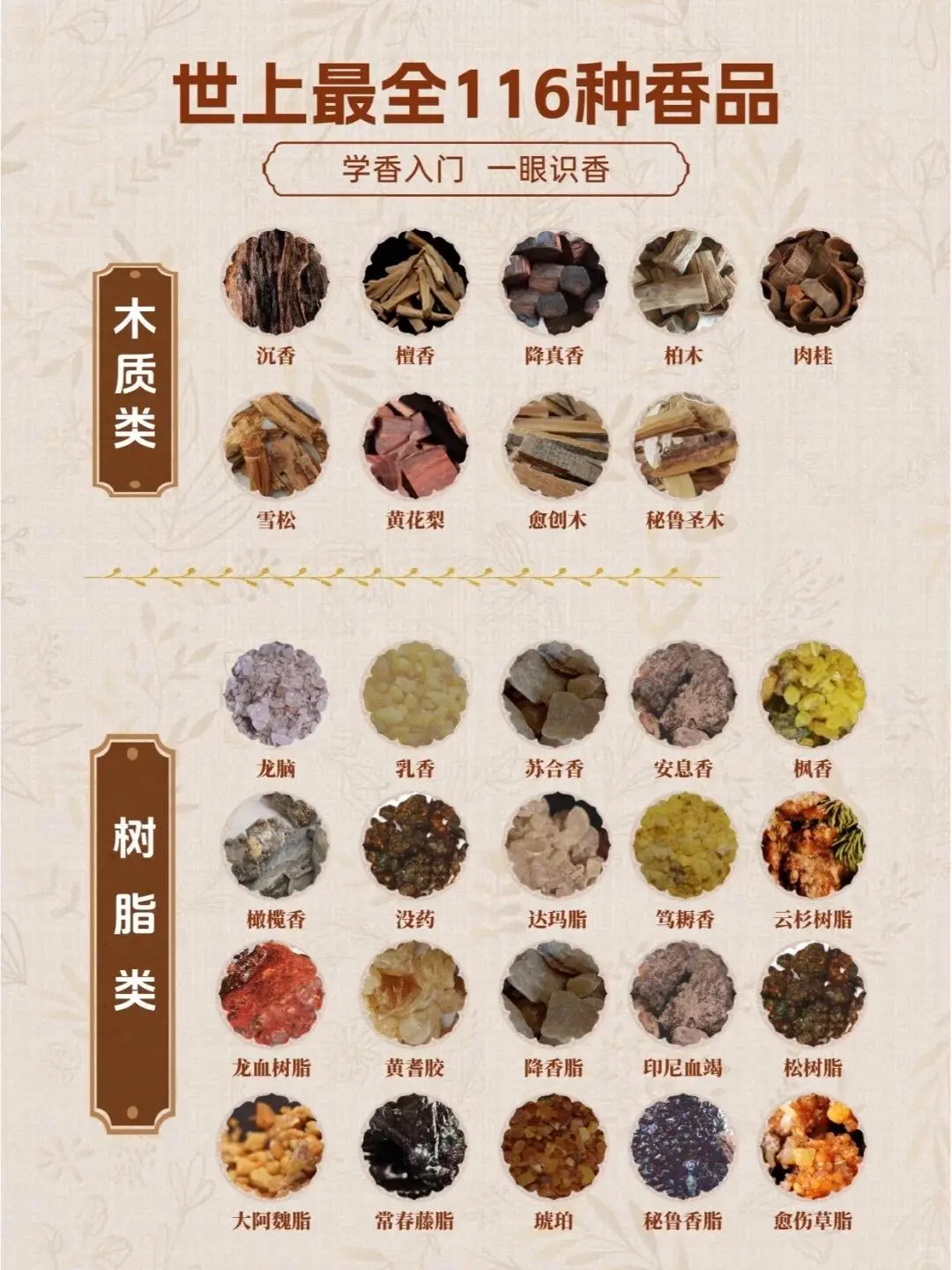 学香入门