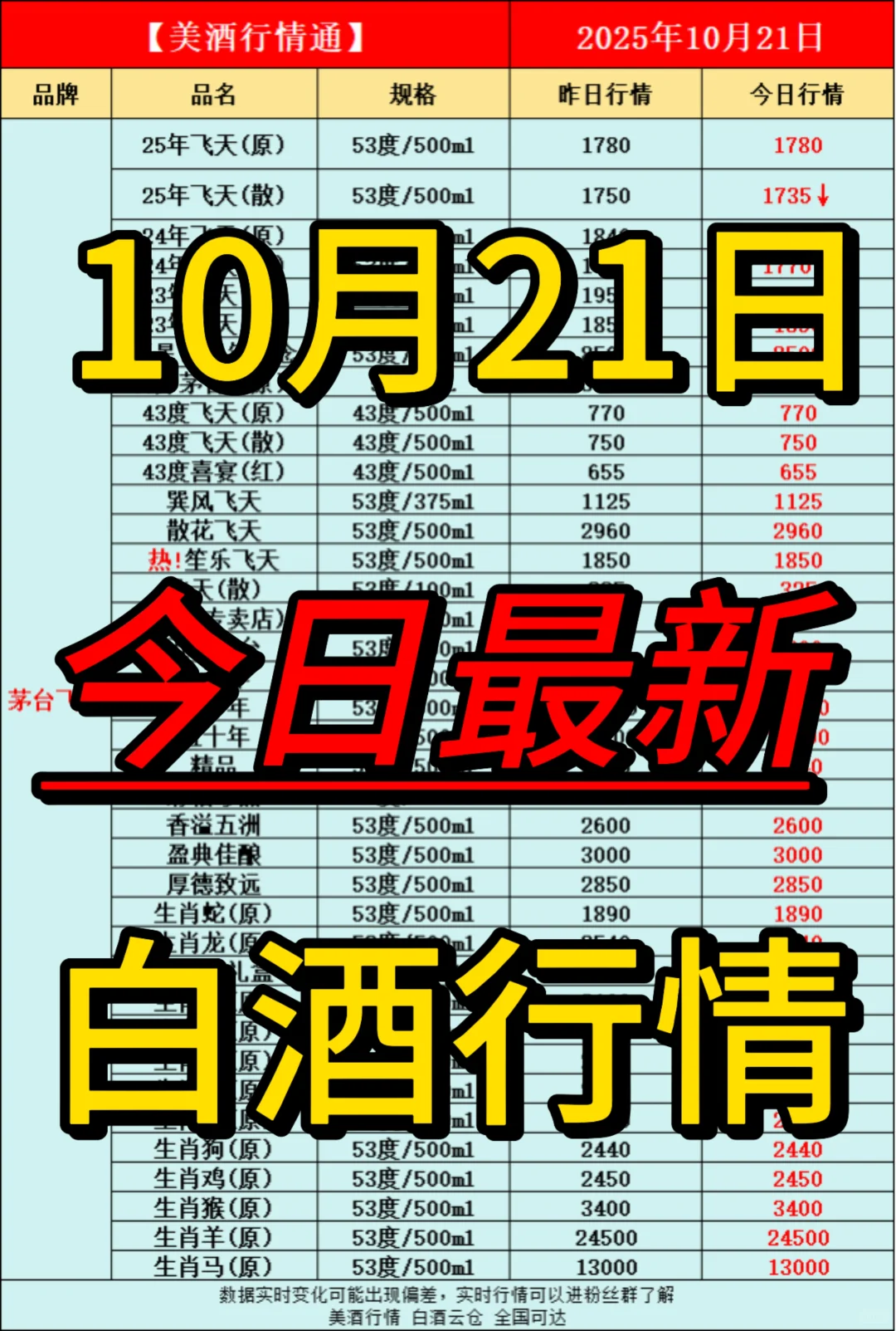 10月21日今日最新白酒行情速递✅