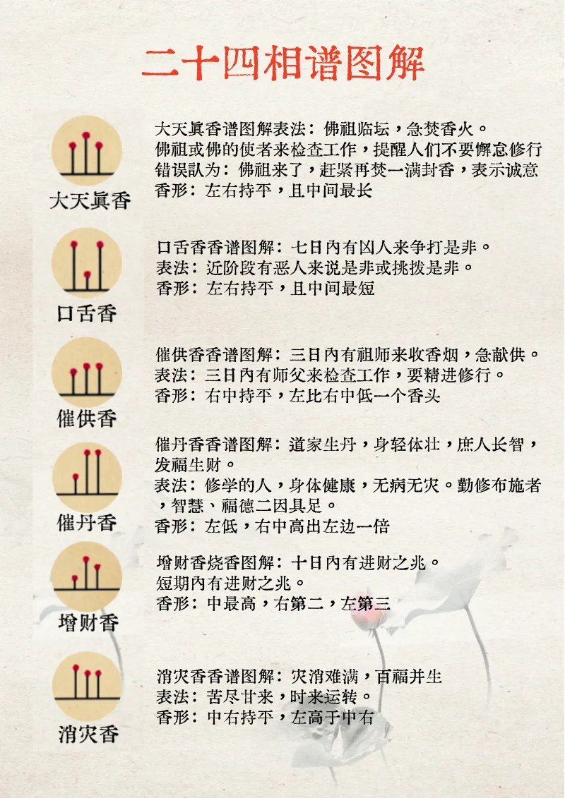 一分钟了解24香谱｜上班和上进我选择上香