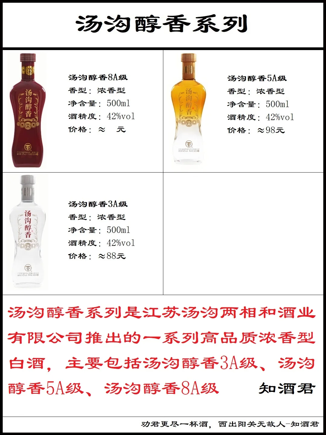 汤沟两相和各系列