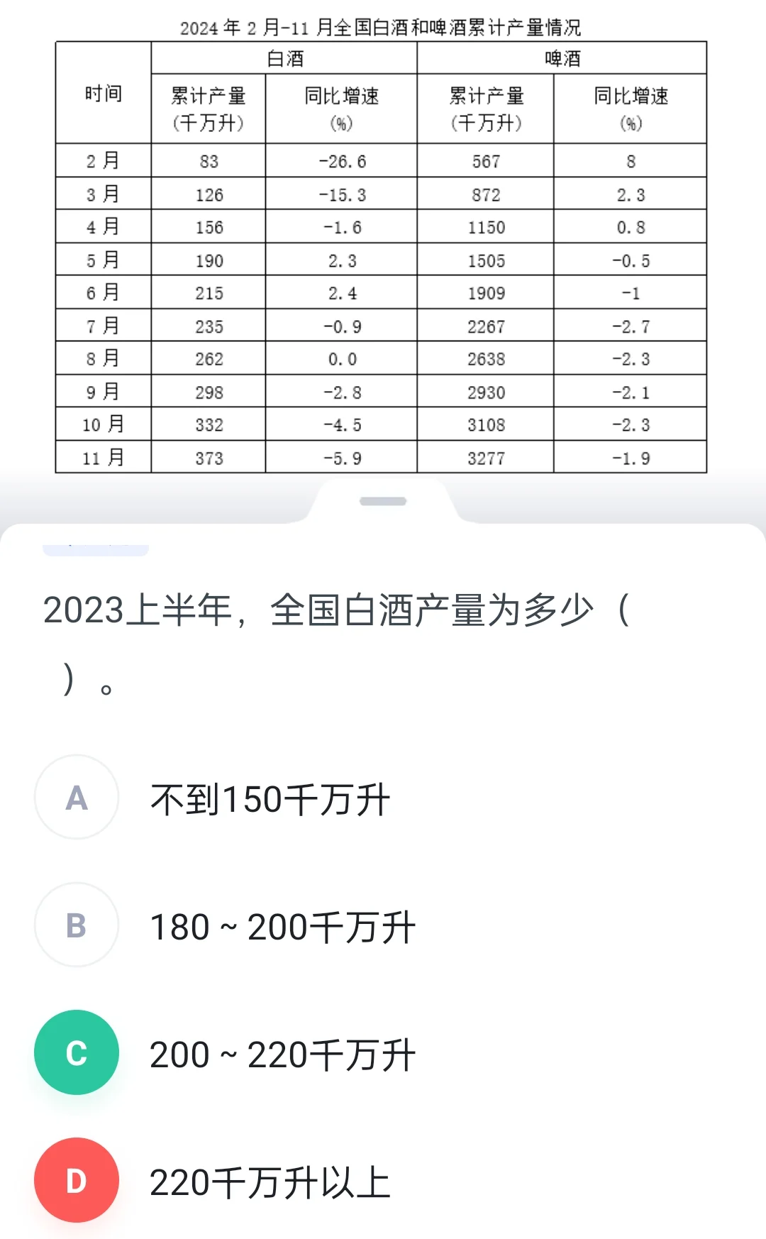 资料分析错题求解答