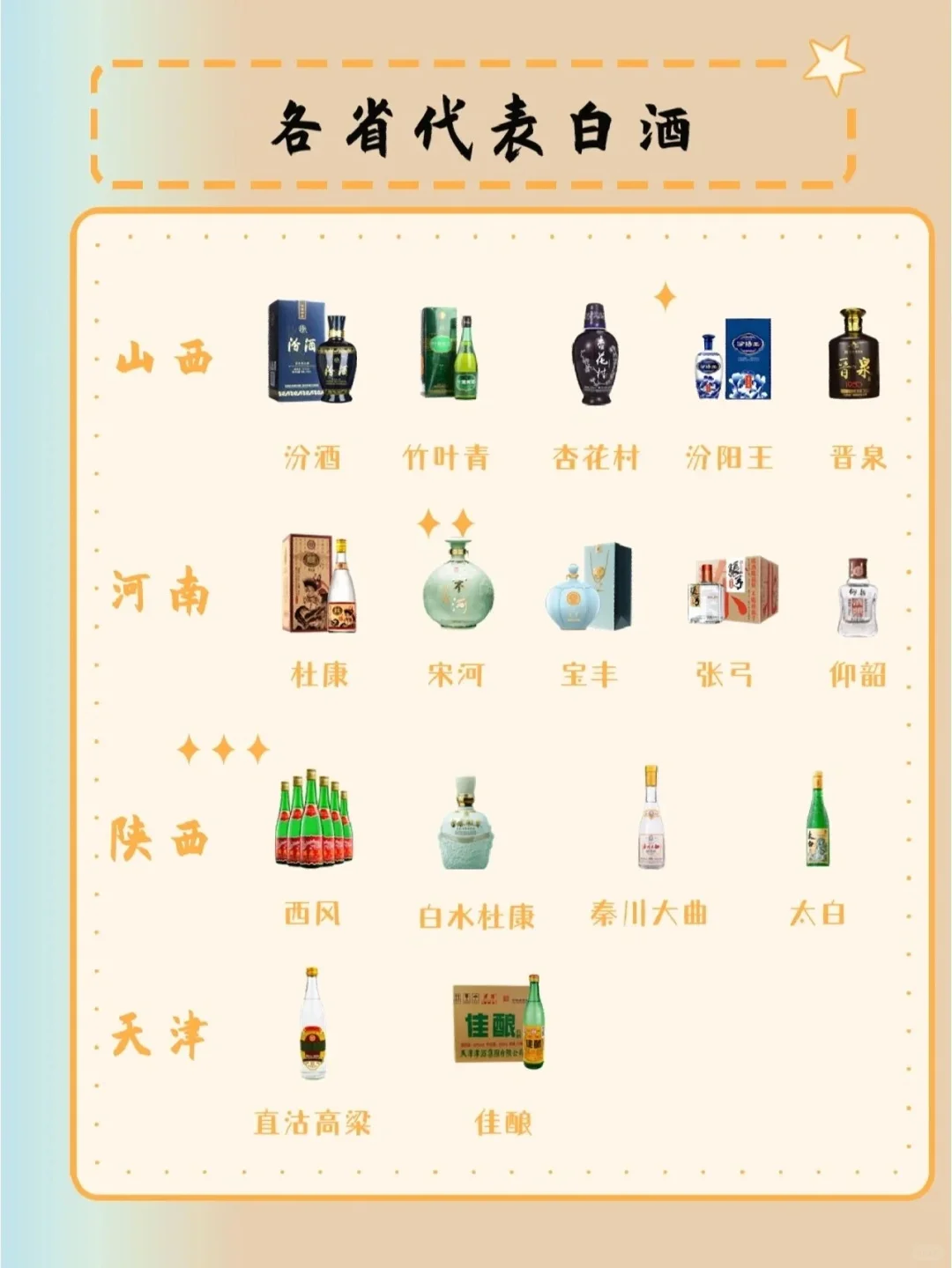 一图了解?北方人人都喝什么酒