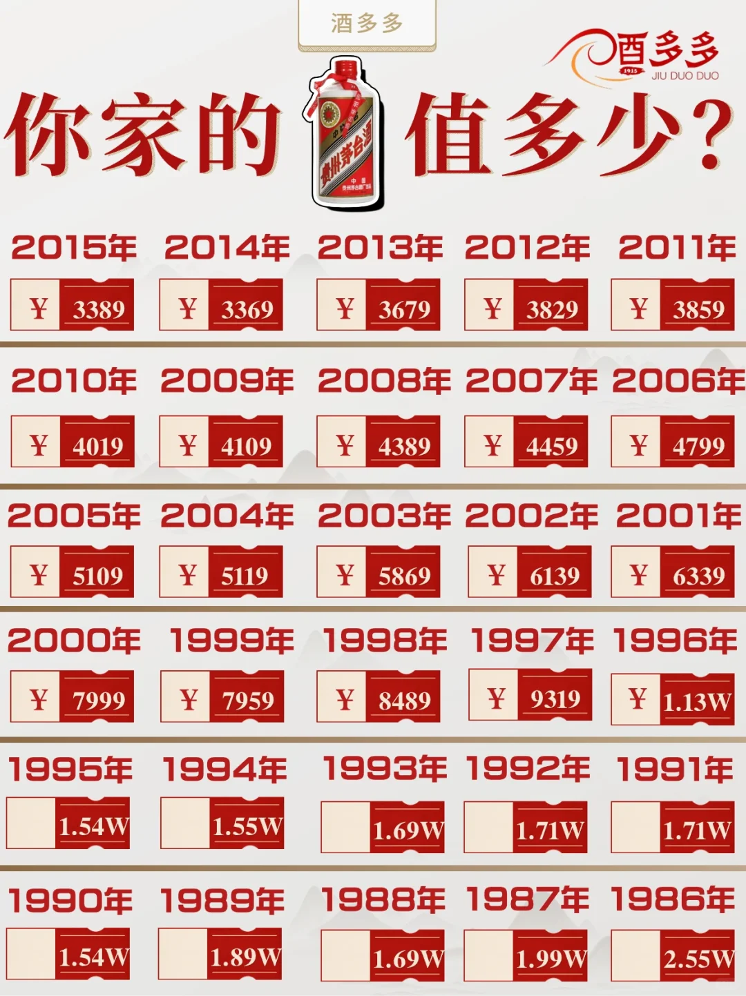 你家的茅台值得留下吗？