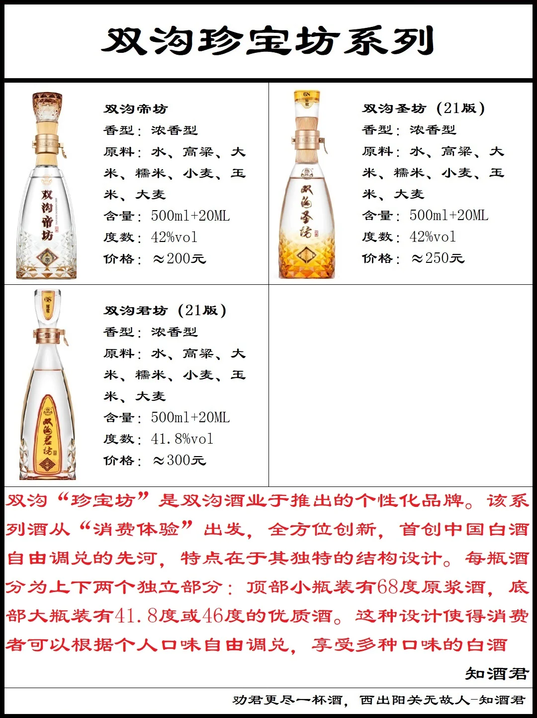 洋河双沟苏酒系列