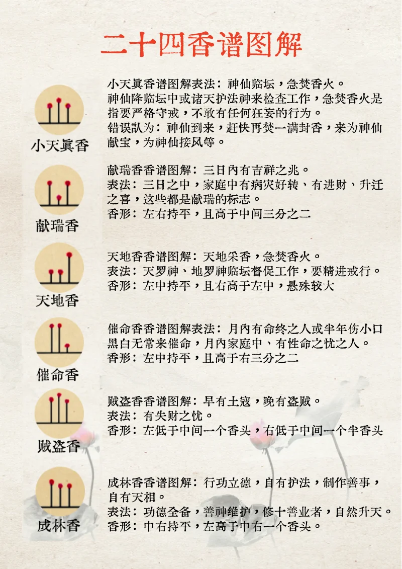 一分钟了解24香谱｜上班和上进我选择上香