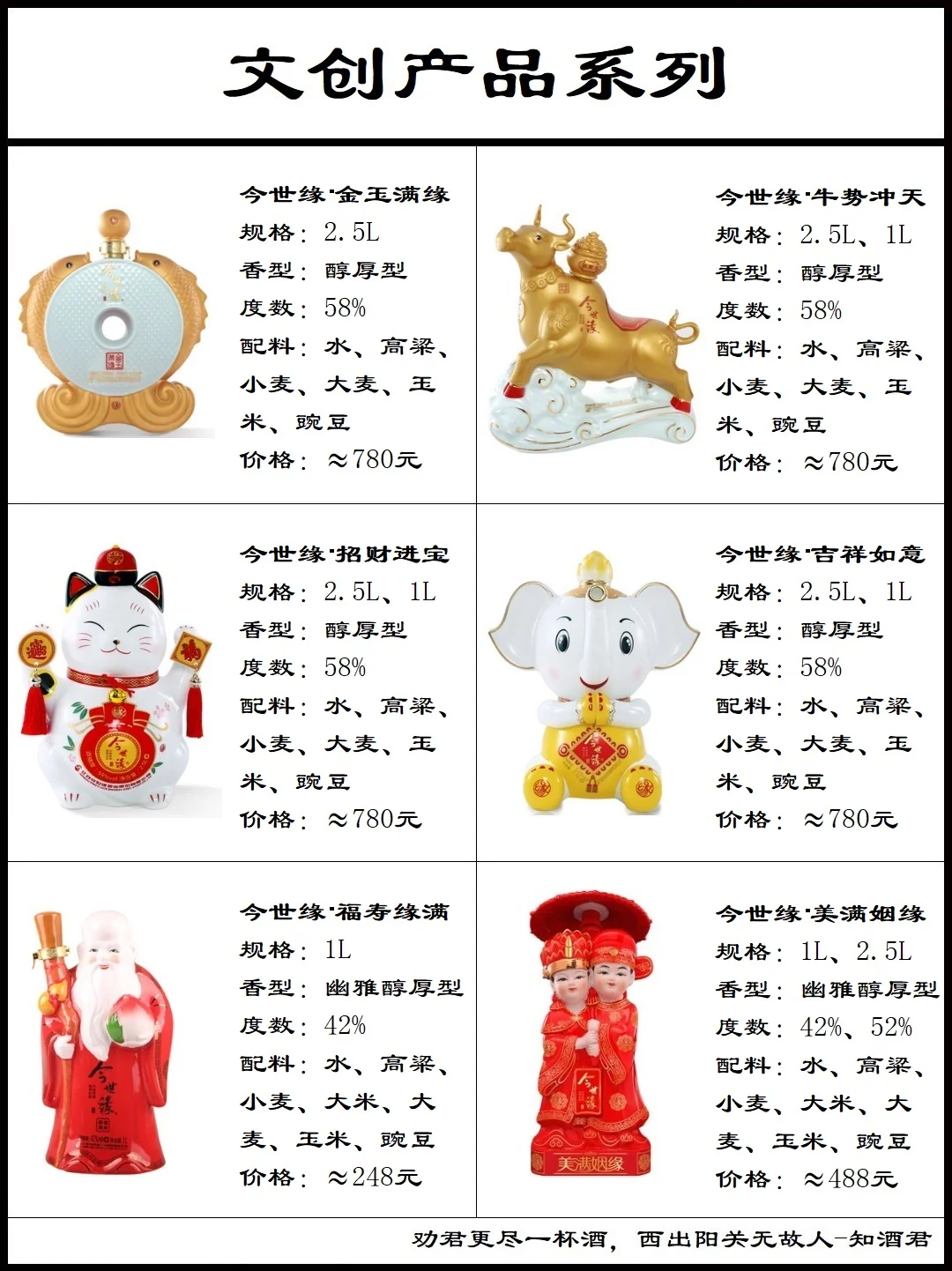 今世缘高沟酒系列