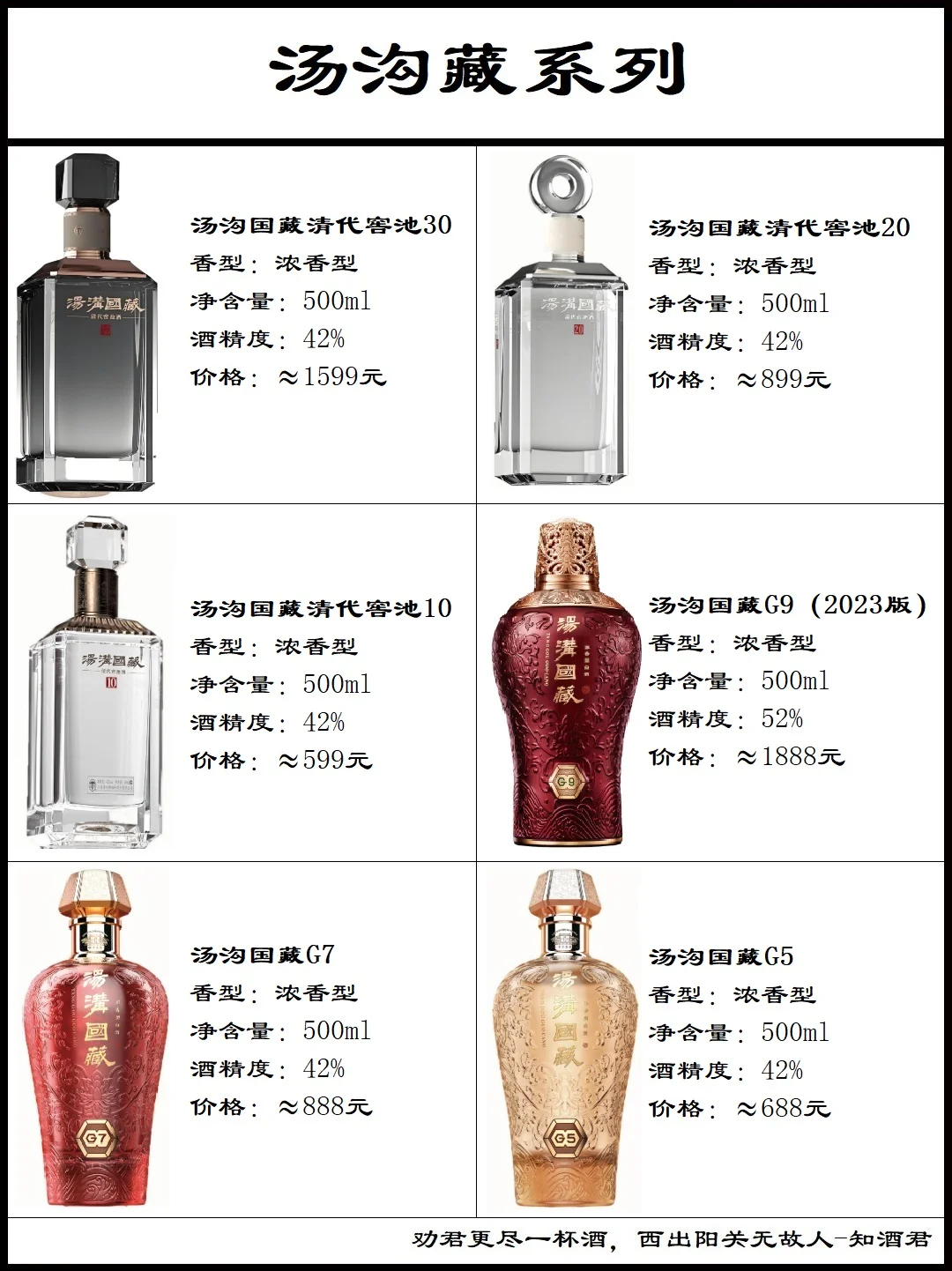 汤沟两相和各系列