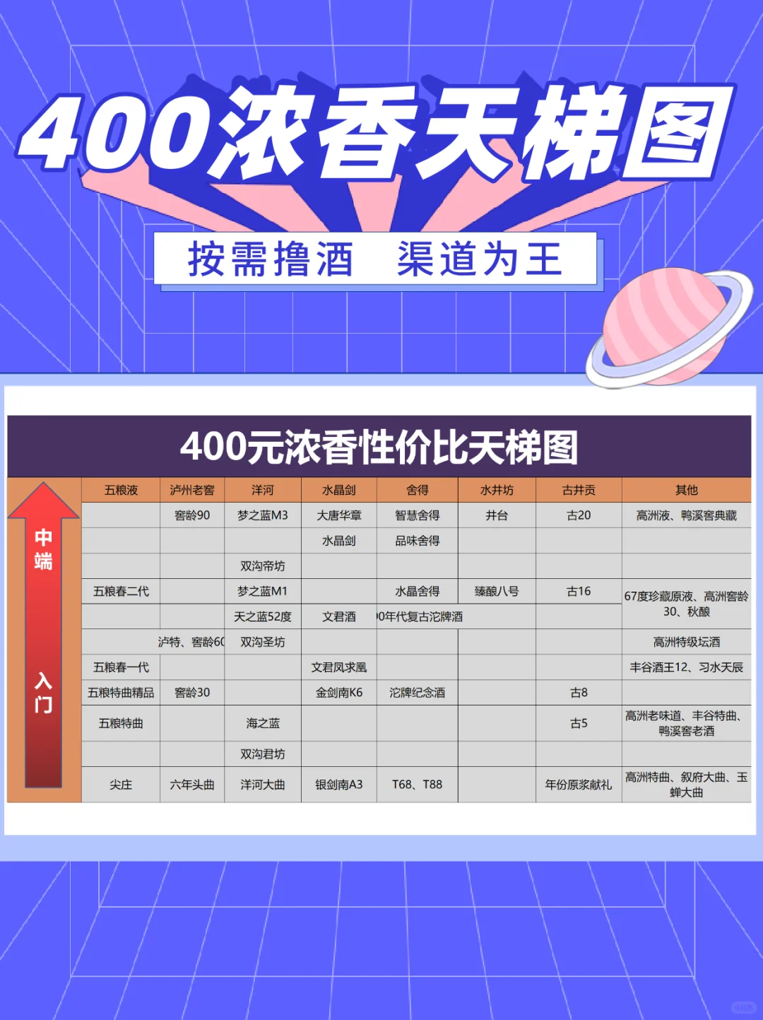 白酒跌价这么狠,底在哪?下半年该怎么买酒