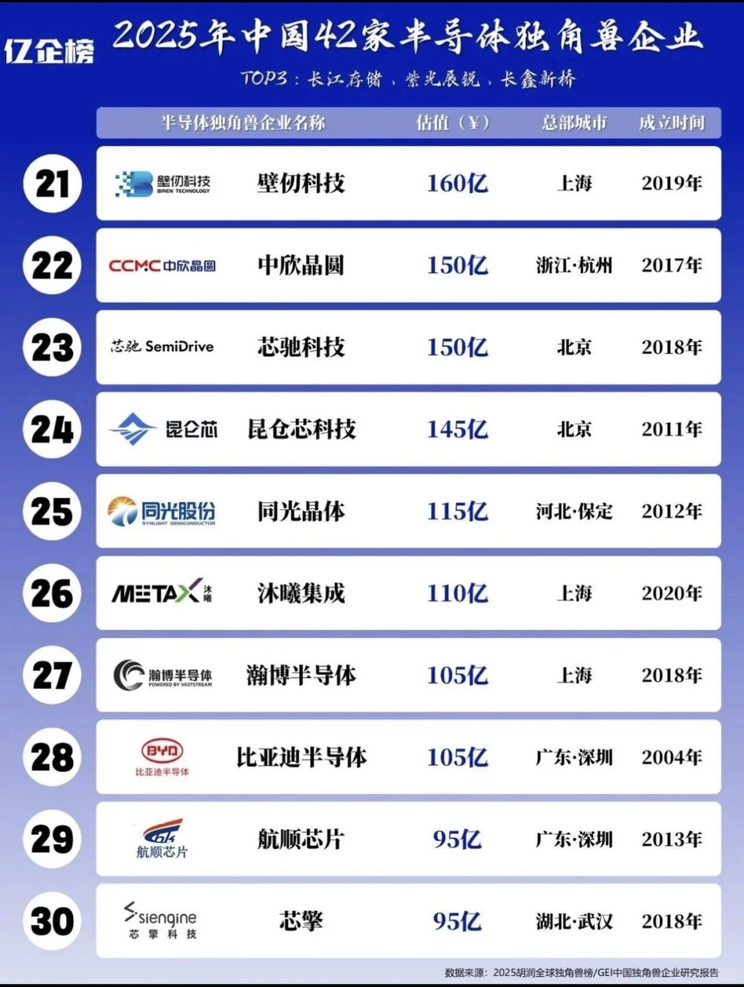 2025半导体独角兽t0p40 你肯定会找到工作的