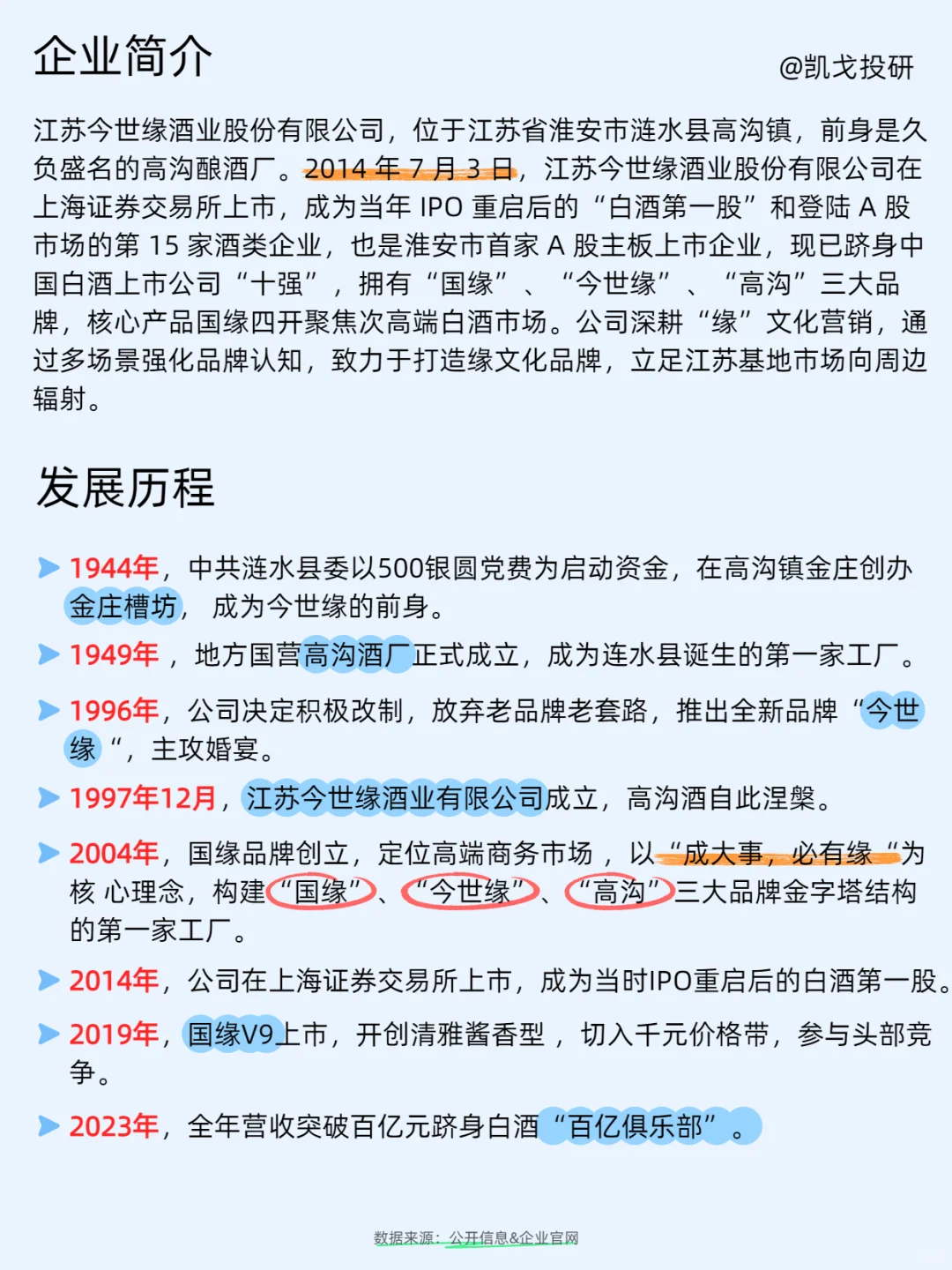 每天了解一家有趣的公司,NO.7 今世缘