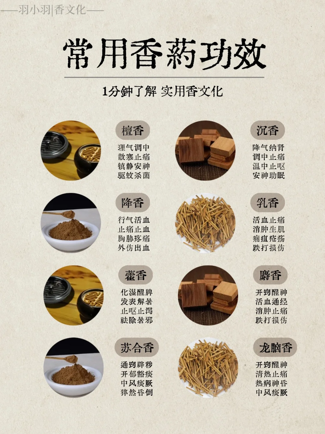 香文化入门｜常见香品中的香药及功效