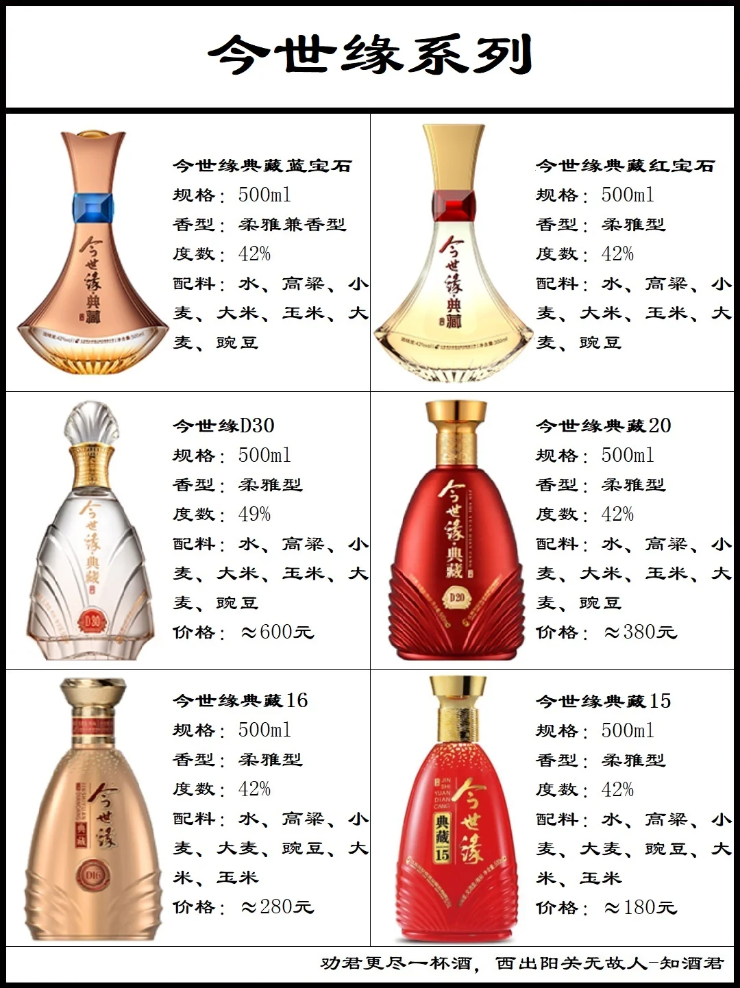 今世缘高沟酒系列