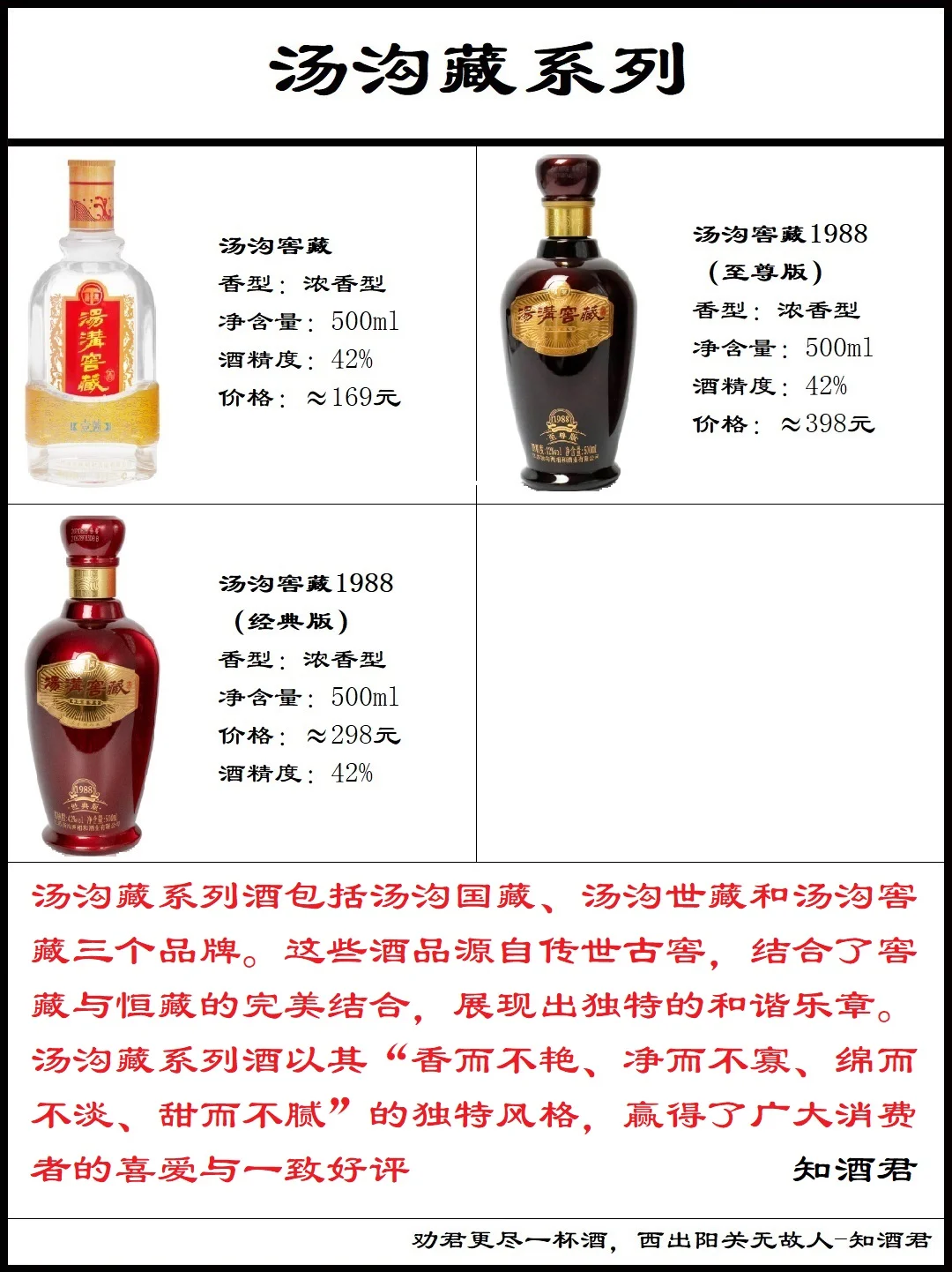 汤沟两相和各系列