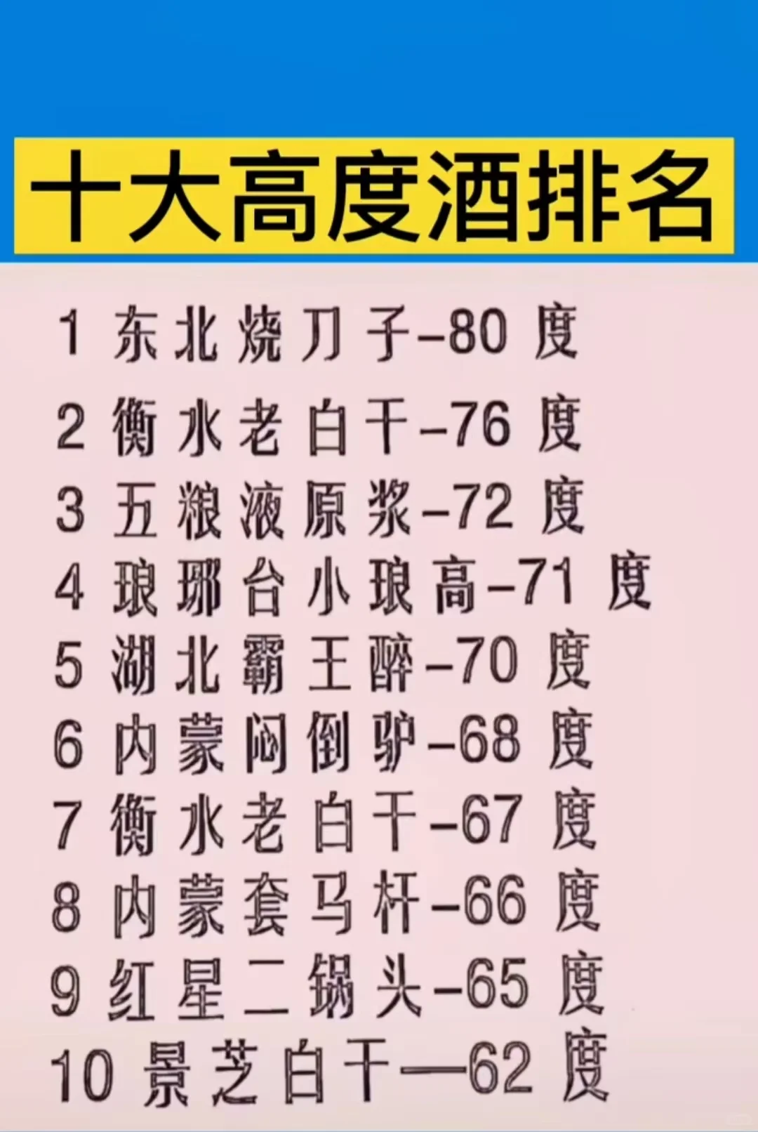 103：我国白酒十大高度酒排名