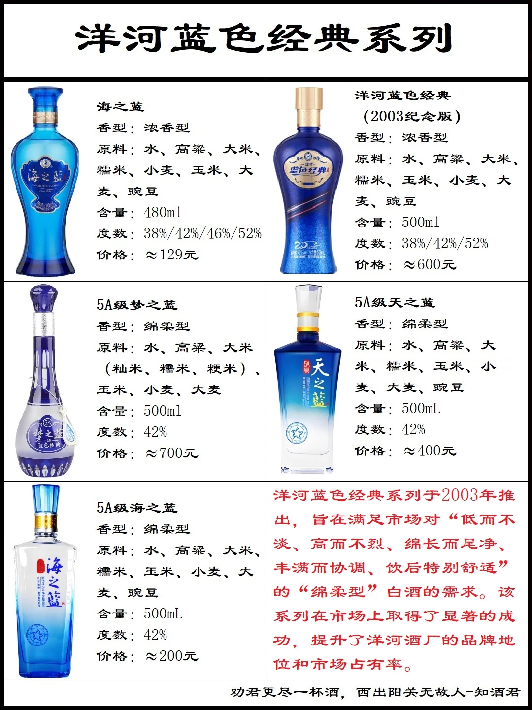 洋河双沟苏酒系列