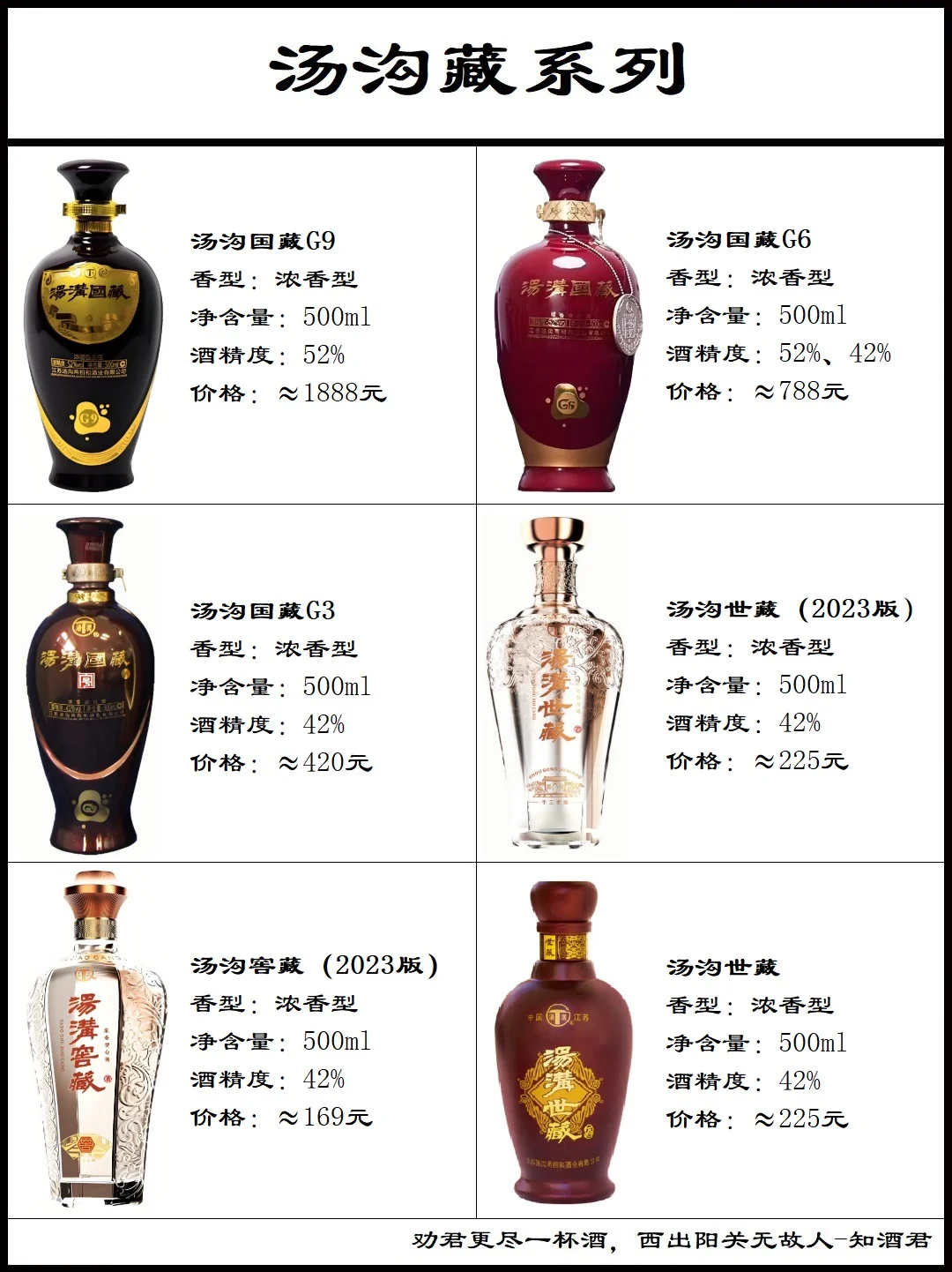 汤沟两相和各系列