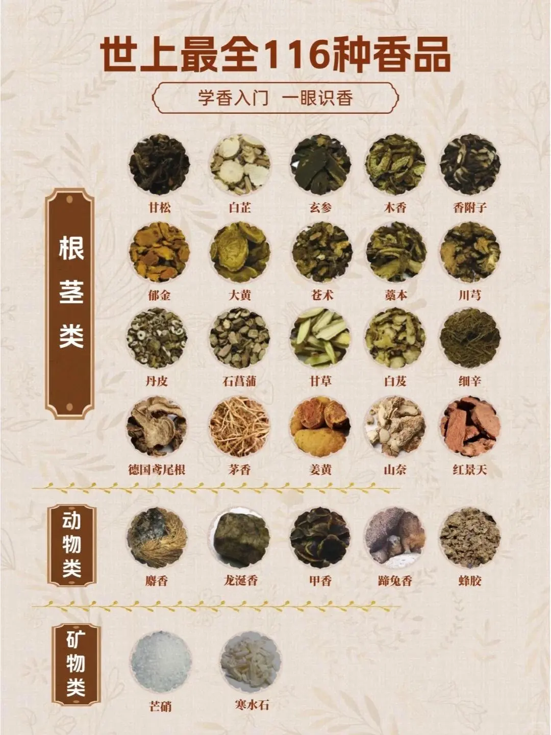 学香入门