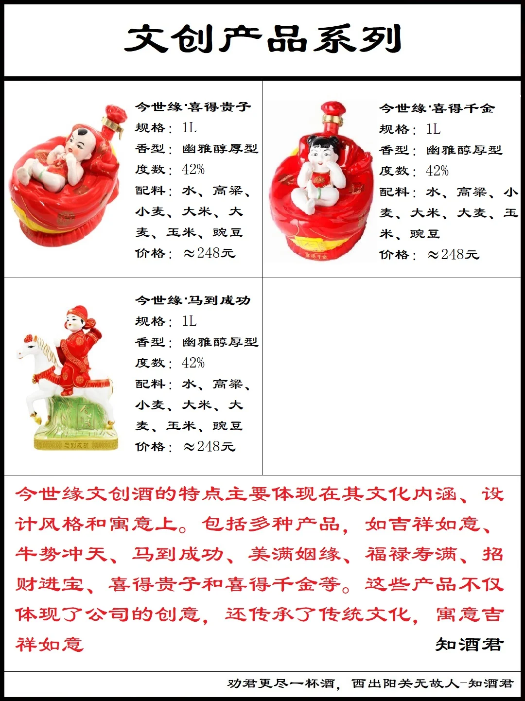 今世缘高沟酒系列