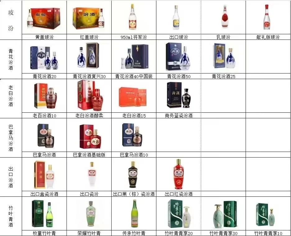 过年汾酒必喝