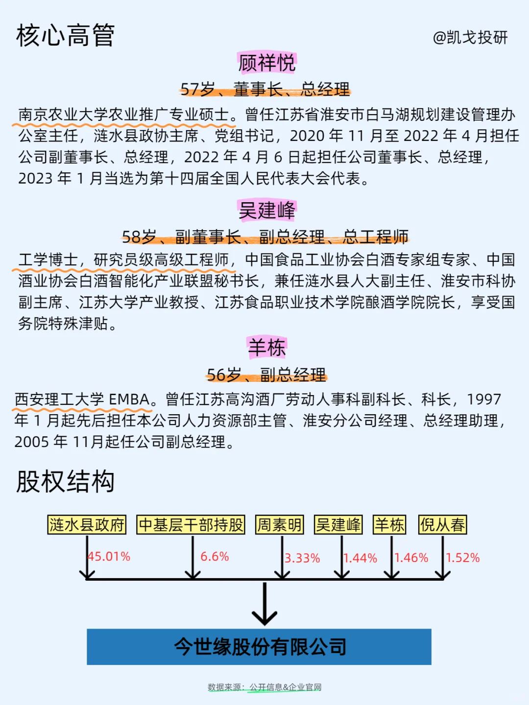 每天了解一家有趣的公司,NO.7 今世缘