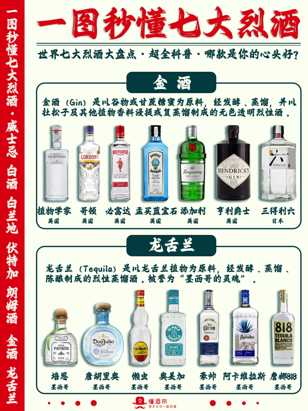 绝了‼️一图秒懂七大烈酒?超全科普✅️