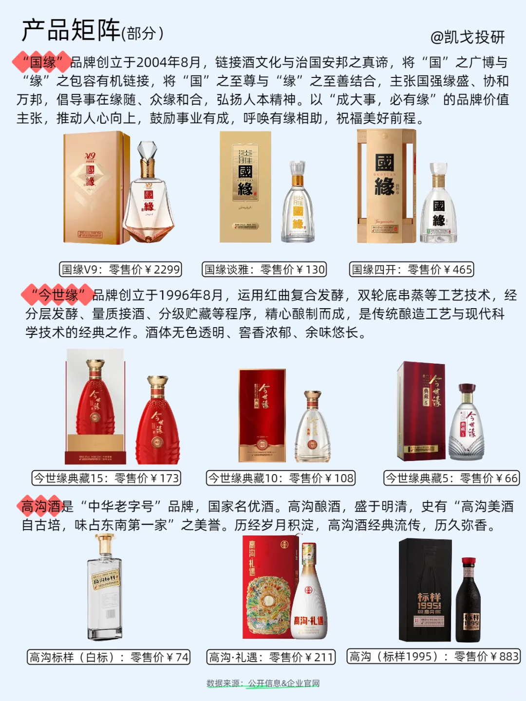 每天了解一家有趣的公司,NO.7 今世缘