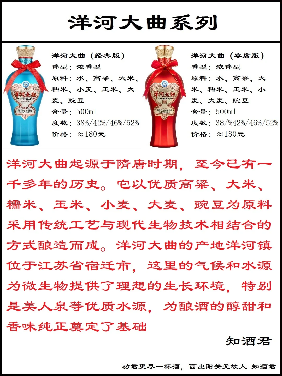 洋河双沟苏酒系列